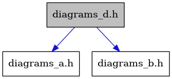 digraph {
    graph [bgcolor="#00000000"]
    node [shape=rectangle style=filled fillcolor="#FFFFFF" font=Helvetica padding=2]
    edge [color="#1414CE"]
    "2" [label="diagrams_a.h" tooltip="diagrams_a.h"]
    "3" [label="diagrams_b.h" tooltip="diagrams_b.h"]
    "1" [label="diagrams_d.h" tooltip="diagrams_d.h" fillcolor="#BFBFBF"]
    "1" -> "2" [dir=forward tooltip="include"]
    "1" -> "3" [dir=forward tooltip="include"]
}