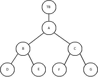 Example of Verilog hierarchy to be scored in parallel
