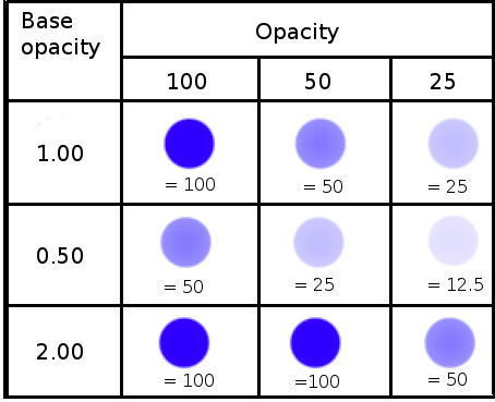 Esempio di opacità base