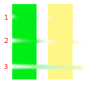 Esempio di frequenza