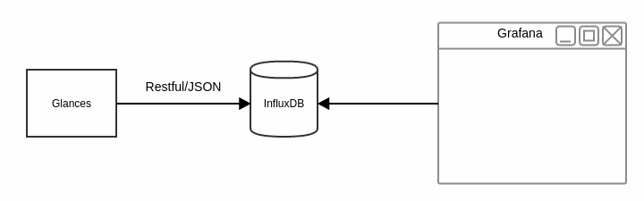 ../_images/glances-influxdb.png