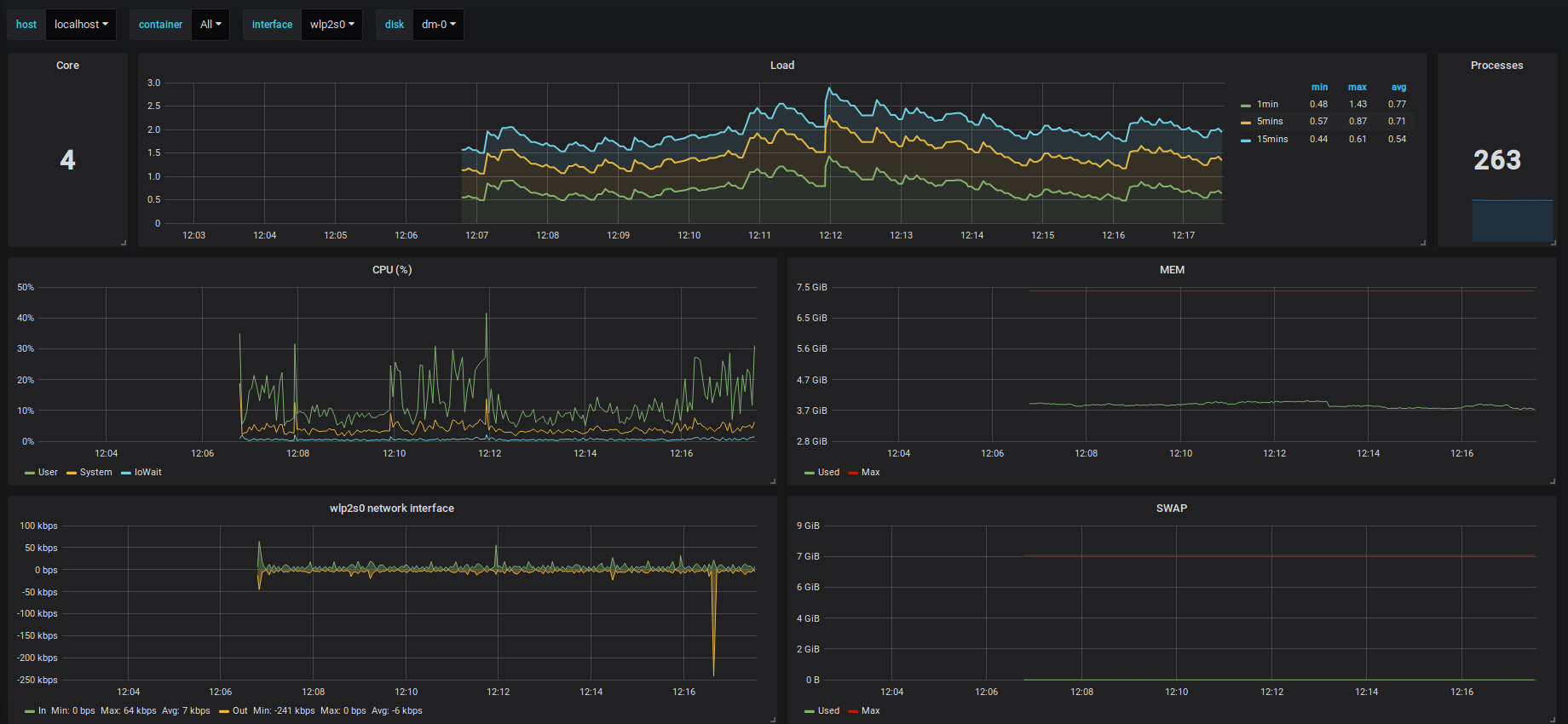 ../_images/grafana.png