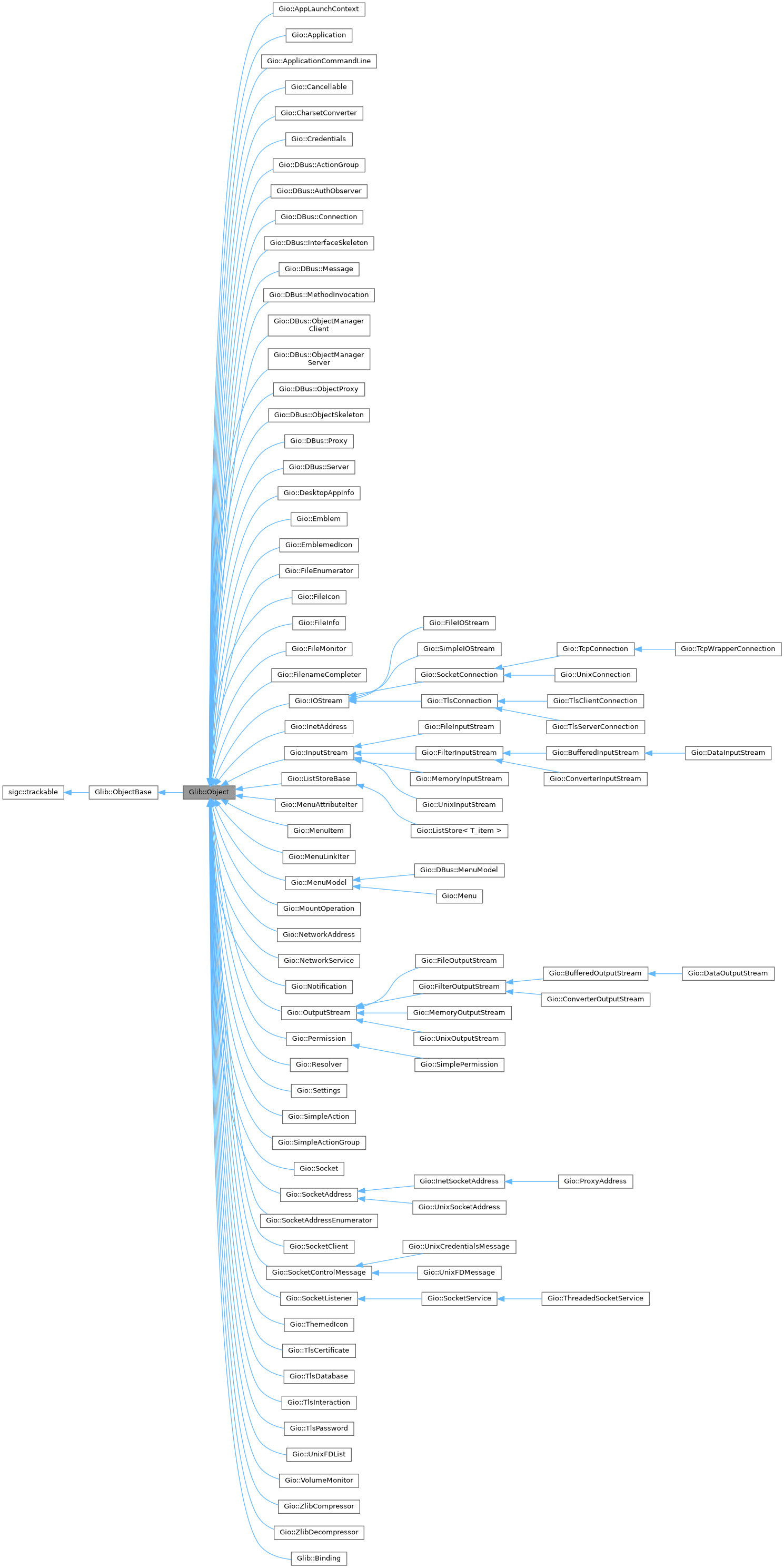 Inheritance graph