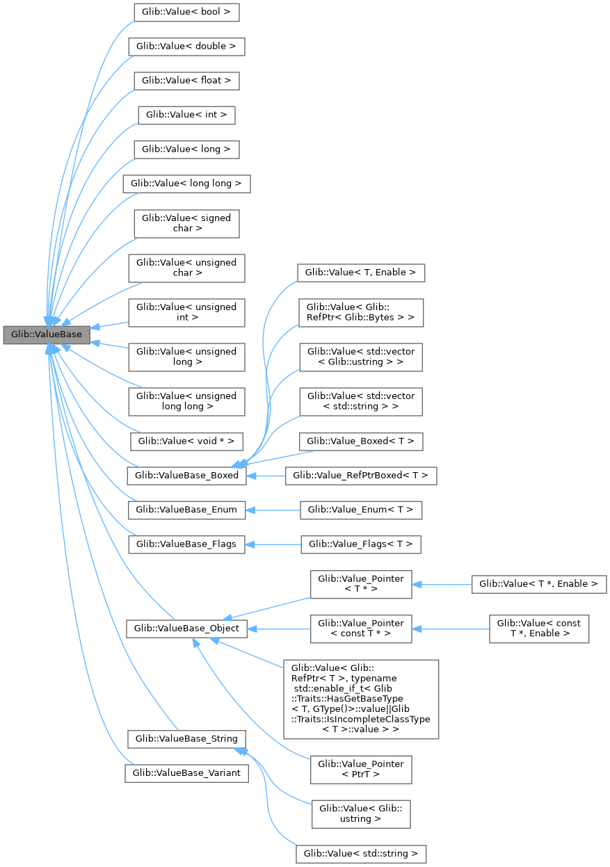 Inheritance graph