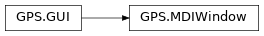 Inheritance diagram of GPS.MDIWindow