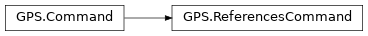 Inheritance diagram of GPS.ReferencesCommand