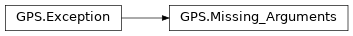 Inheritance diagram of GPS.Missing_Arguments
