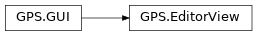 Inheritance diagram of GPS.EditorView