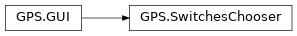 Inheritance diagram of GPS.SwitchesChooser