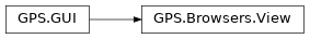 Inheritance diagram of GPS.Browsers.View