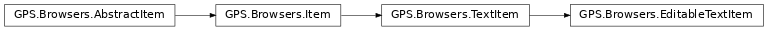 Inheritance diagram of GPS.Browsers.EditableTextItem