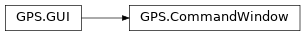 Inheritance diagram of GPS.CommandWindow