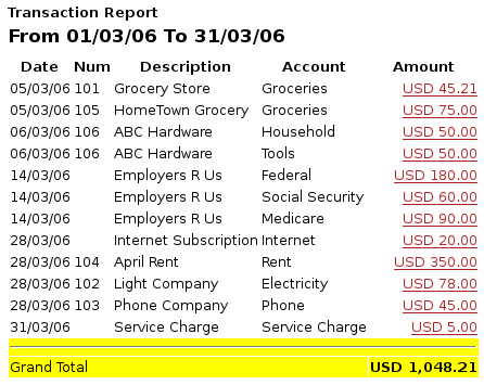 Transaction Report For The Expenses During March