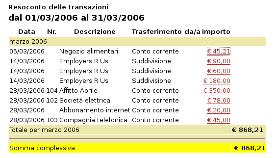 Resoconto delle transazioni per il conto uscite nel mese di Marzo