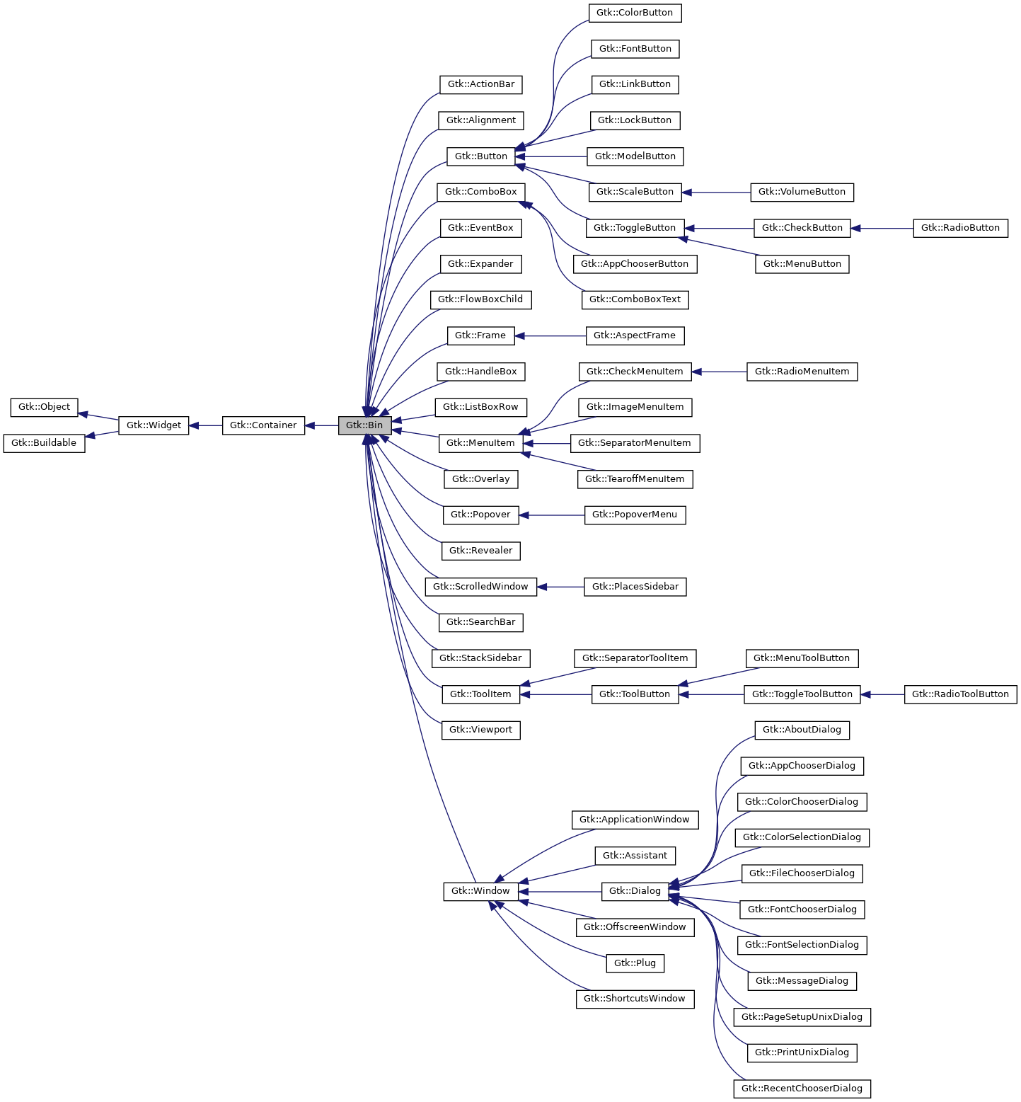 Inheritance graph