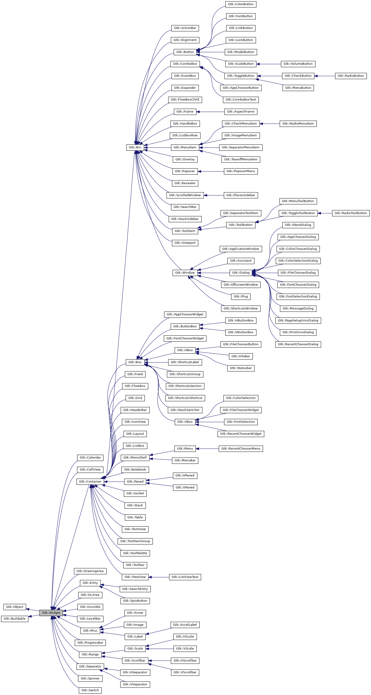 Inheritance graph