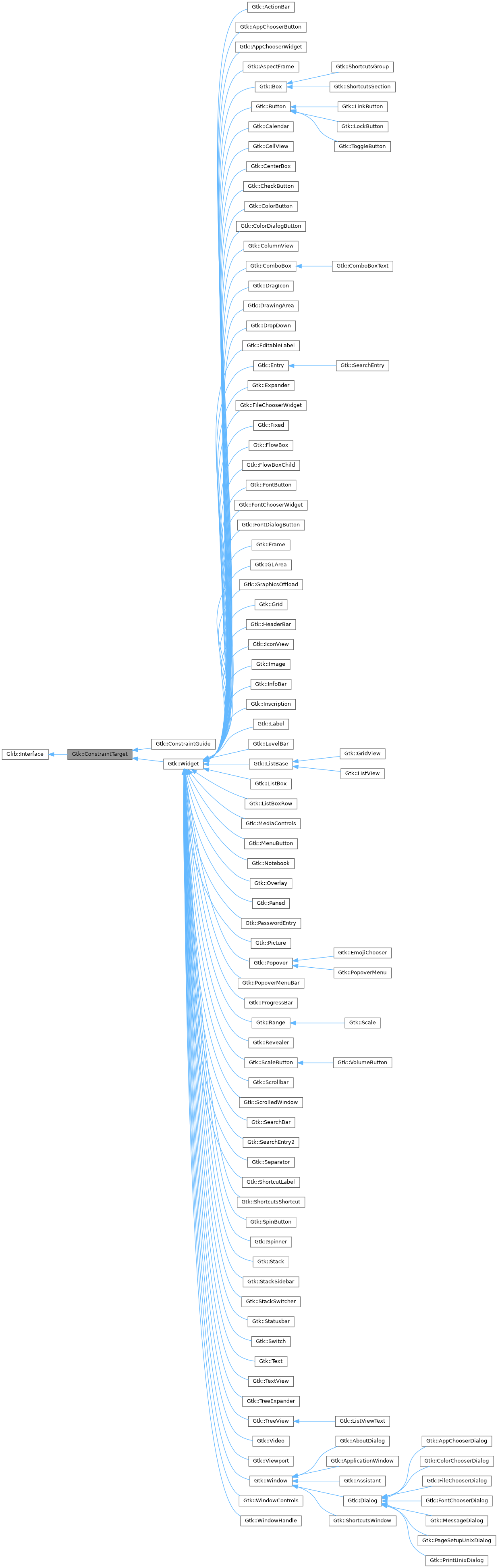 Inheritance graph