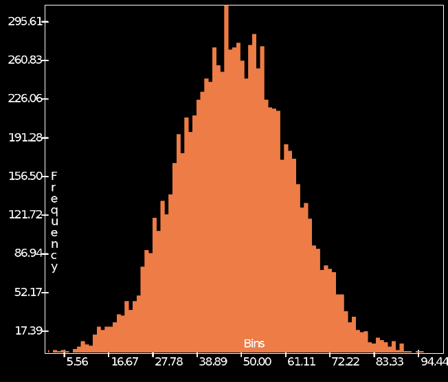 Forge 3d scatter plot