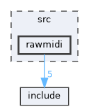 /build/reproducible-path/alsa-lib-1.2.14/src/rawmidi