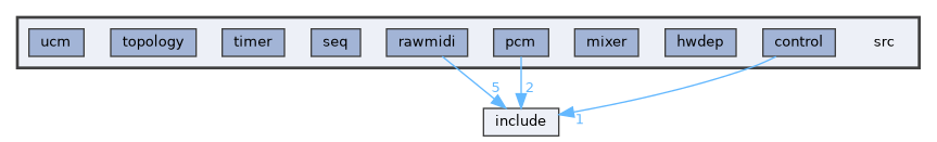 /build/reproducible-path/alsa-lib-1.2.14/src