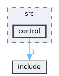 /build/reproducible-path/alsa-lib-1.2.14/src/control