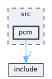 /build/reproducible-path/alsa-lib-1.2.14/src/pcm