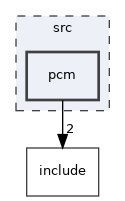 /build/alsa-lib-aVNupx/alsa-lib-1.2.8/src/pcm