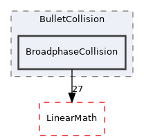 BroadphaseCollision