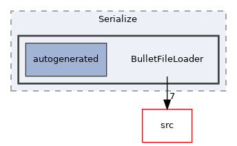 BulletFileLoader