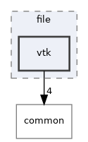 vtk