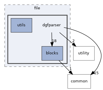 dgfparser