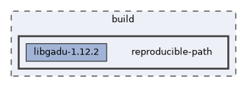 reproducible-path