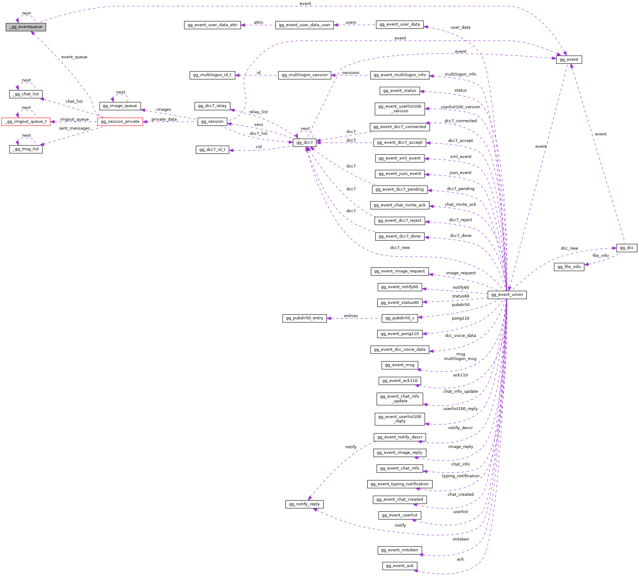 Collaboration graph