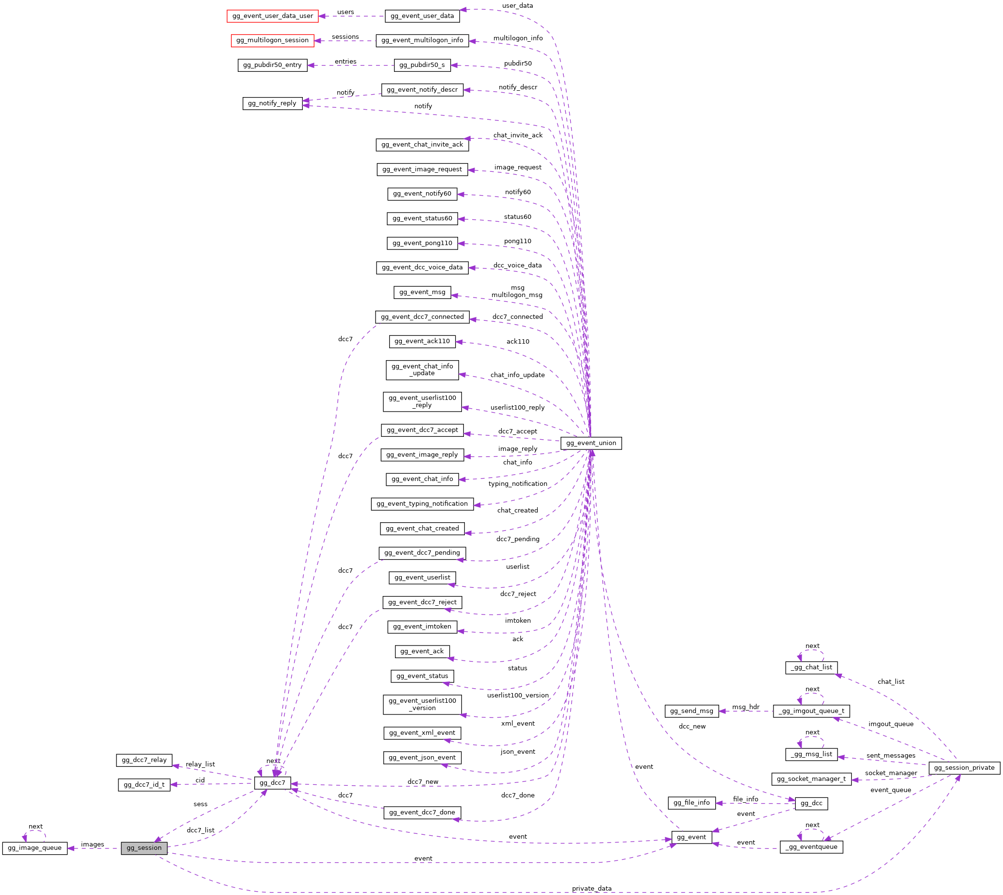 Collaboration graph