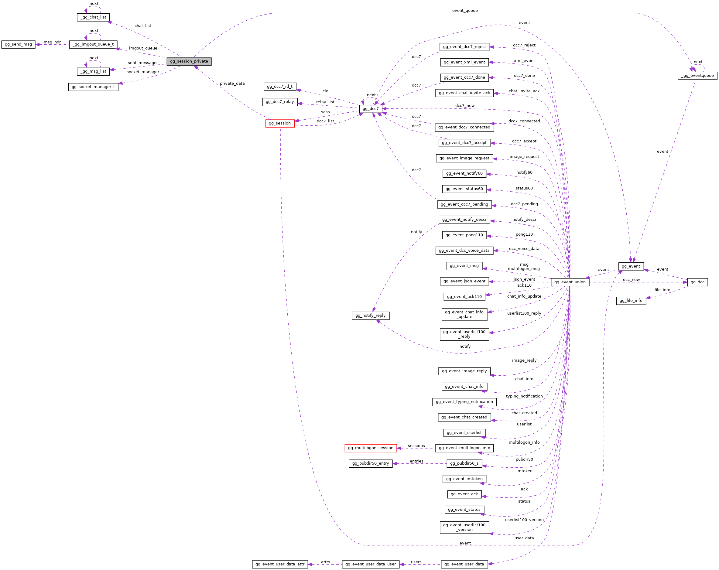 Collaboration graph