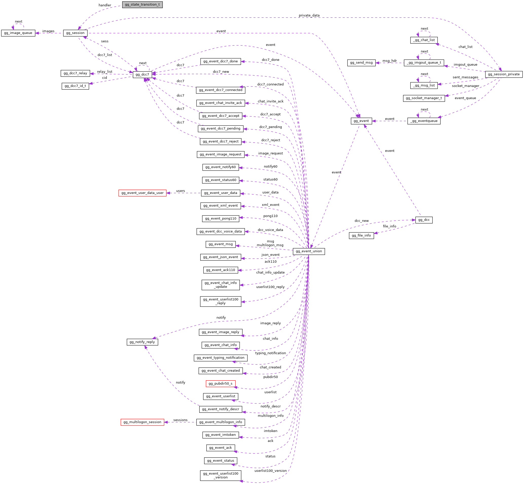 Collaboration graph