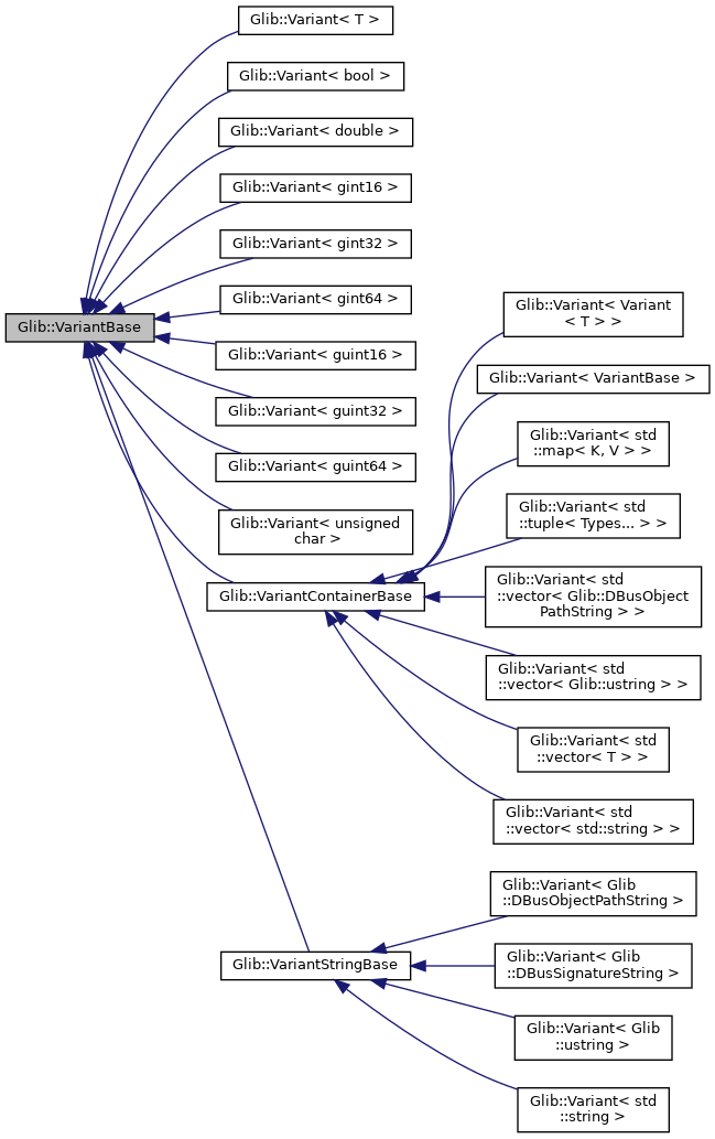 Inheritance graph