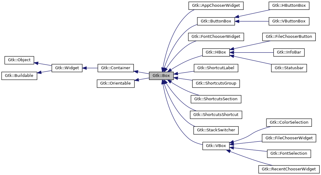 Inheritance graph