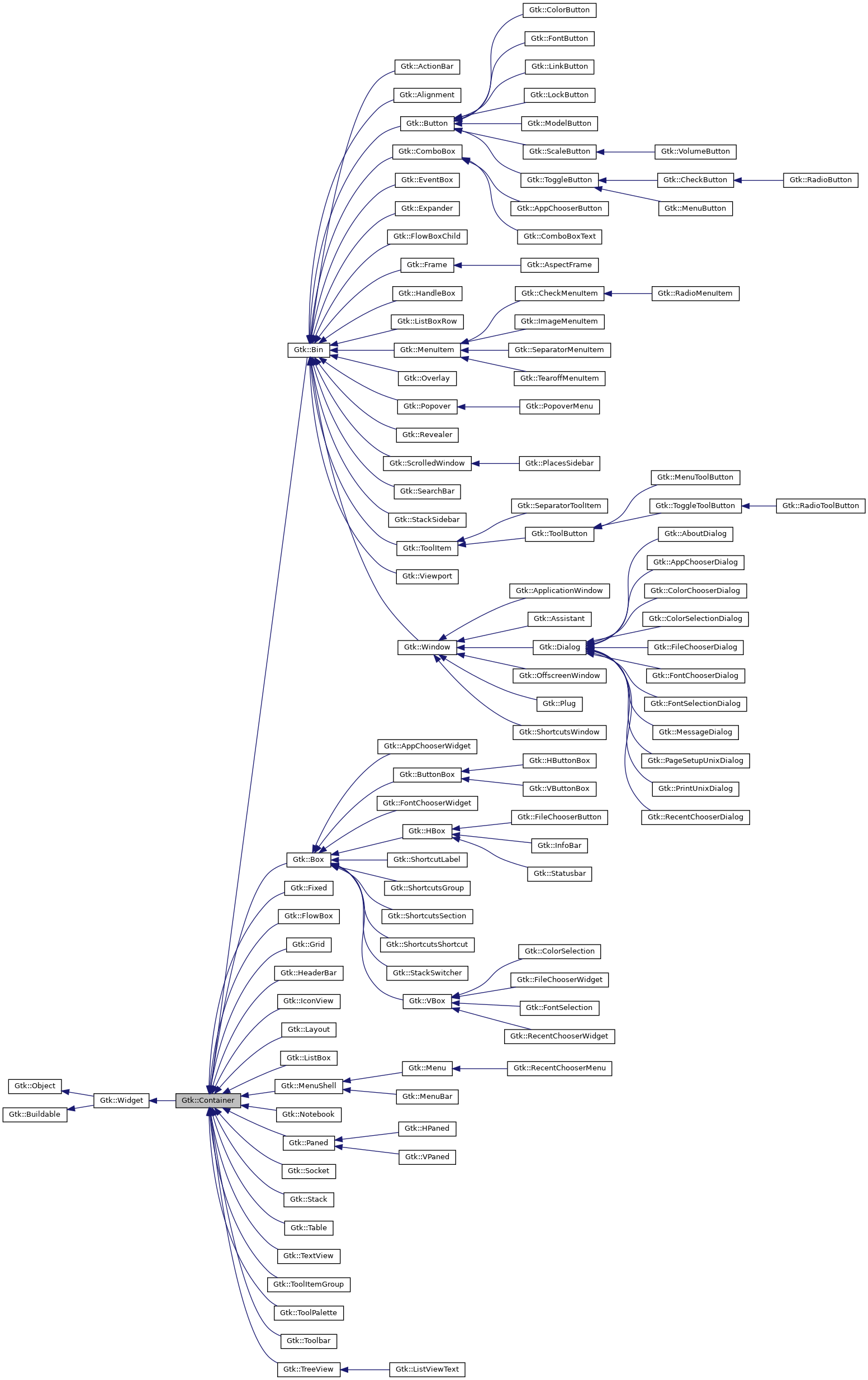 Inheritance graph