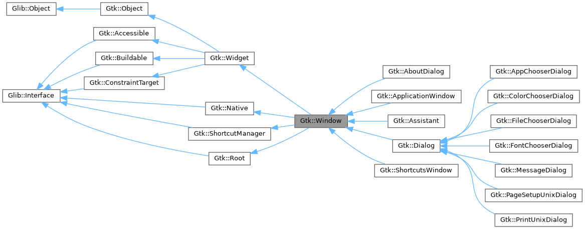 Inheritance graph