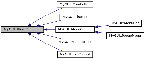 Inheritance graph