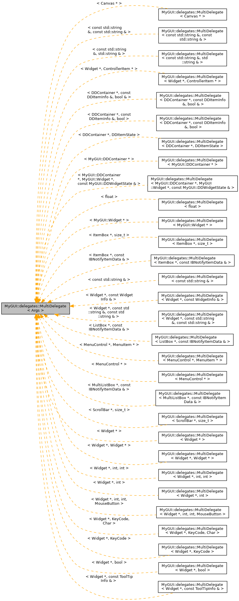 Inheritance graph