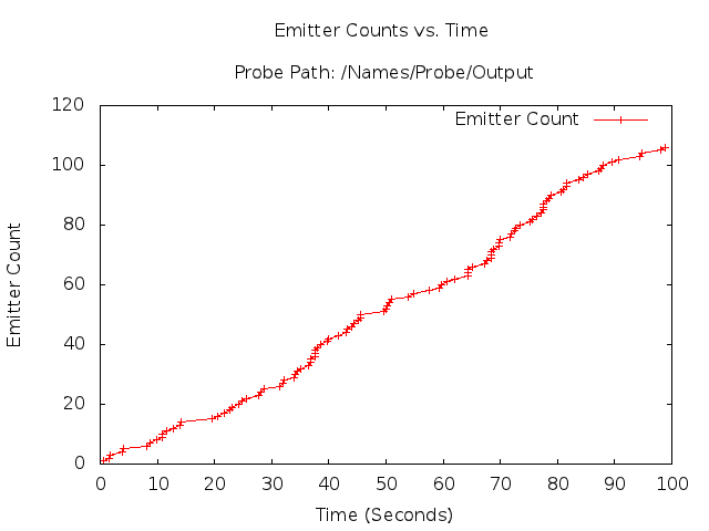 _images/gnuplot-helper-example.png