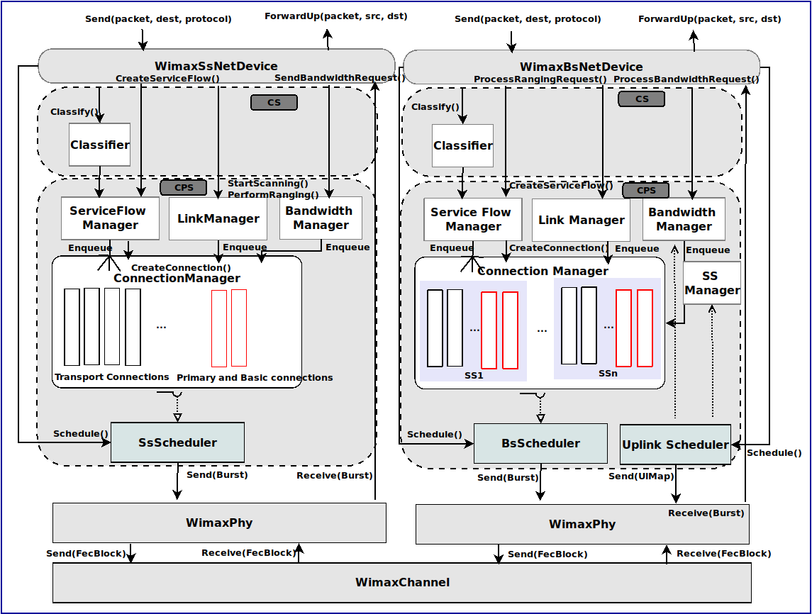 _images/WimaxArchitecture.png