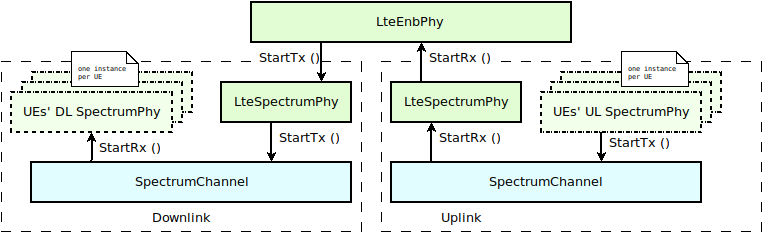 _images/lte-enb-phy.png