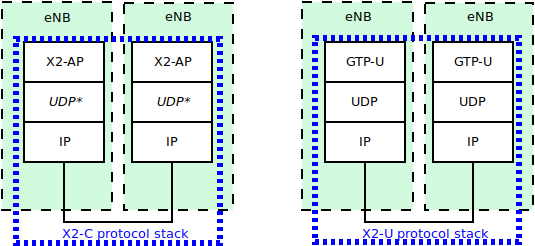 _images/lte-epc-x2-interface.png