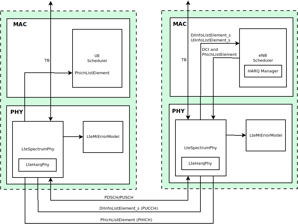 _images/lte-harq-architecture.png