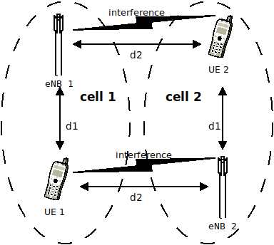 _images/lte-interference-test-scenario.png