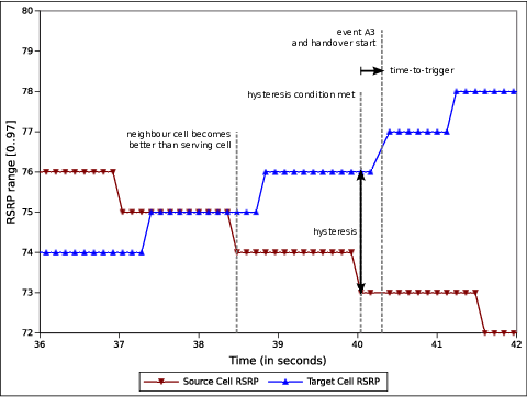 _images/lte-strongest-cell-handover-algorithm.png