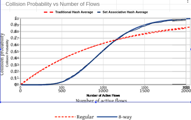 Overlapped Image with the graph from CAKE paper